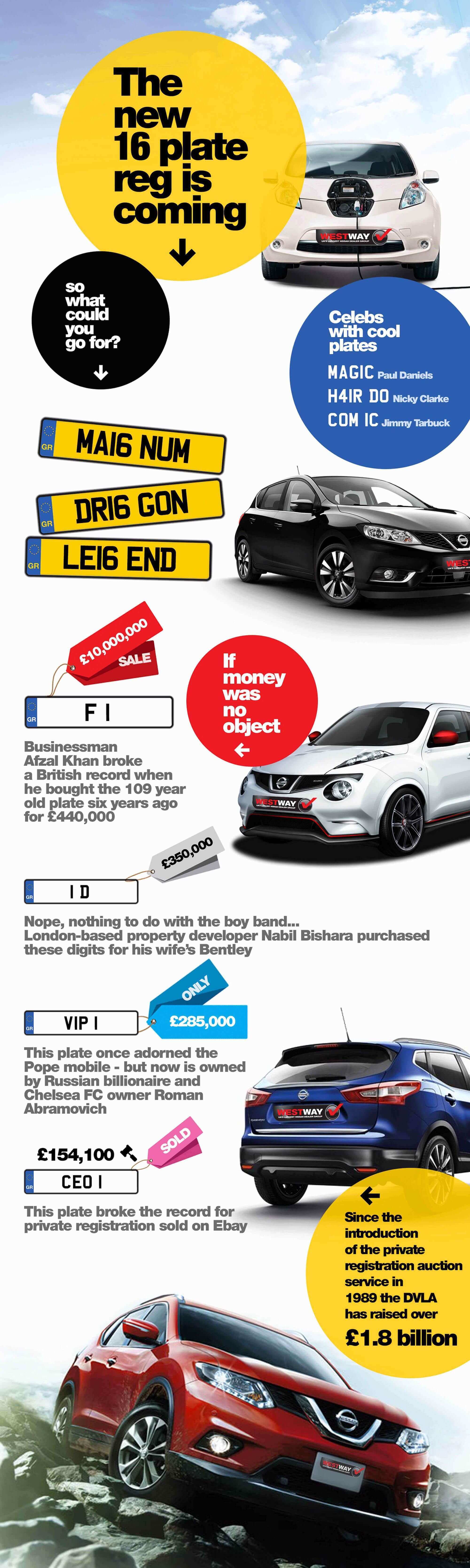 New 2016 Reg Plate Infographic