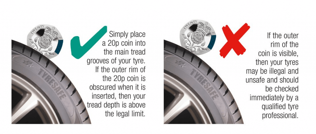 20p Tyre Test