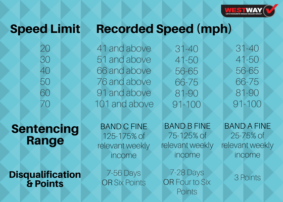 Speed Limit Changes April 2017