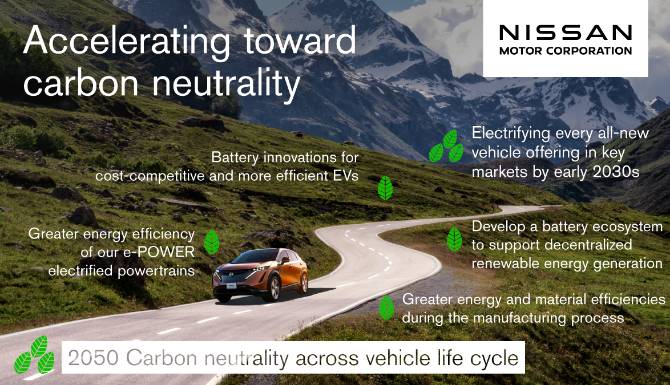 Nissan sets carbon neutral goal for 2050
