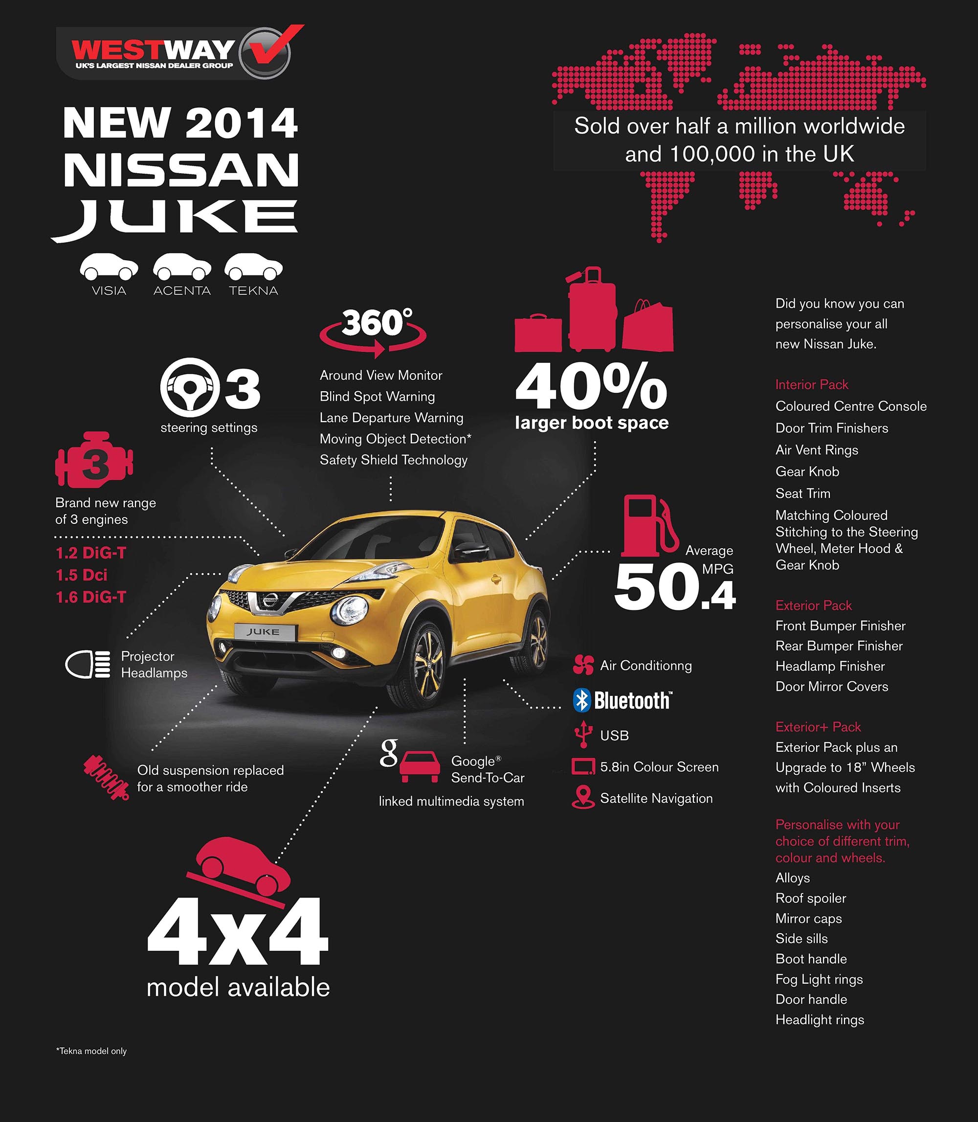 What's New on the 2014 Juke?