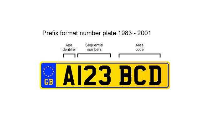 preffix-number-plate-format-1983-2001-_1