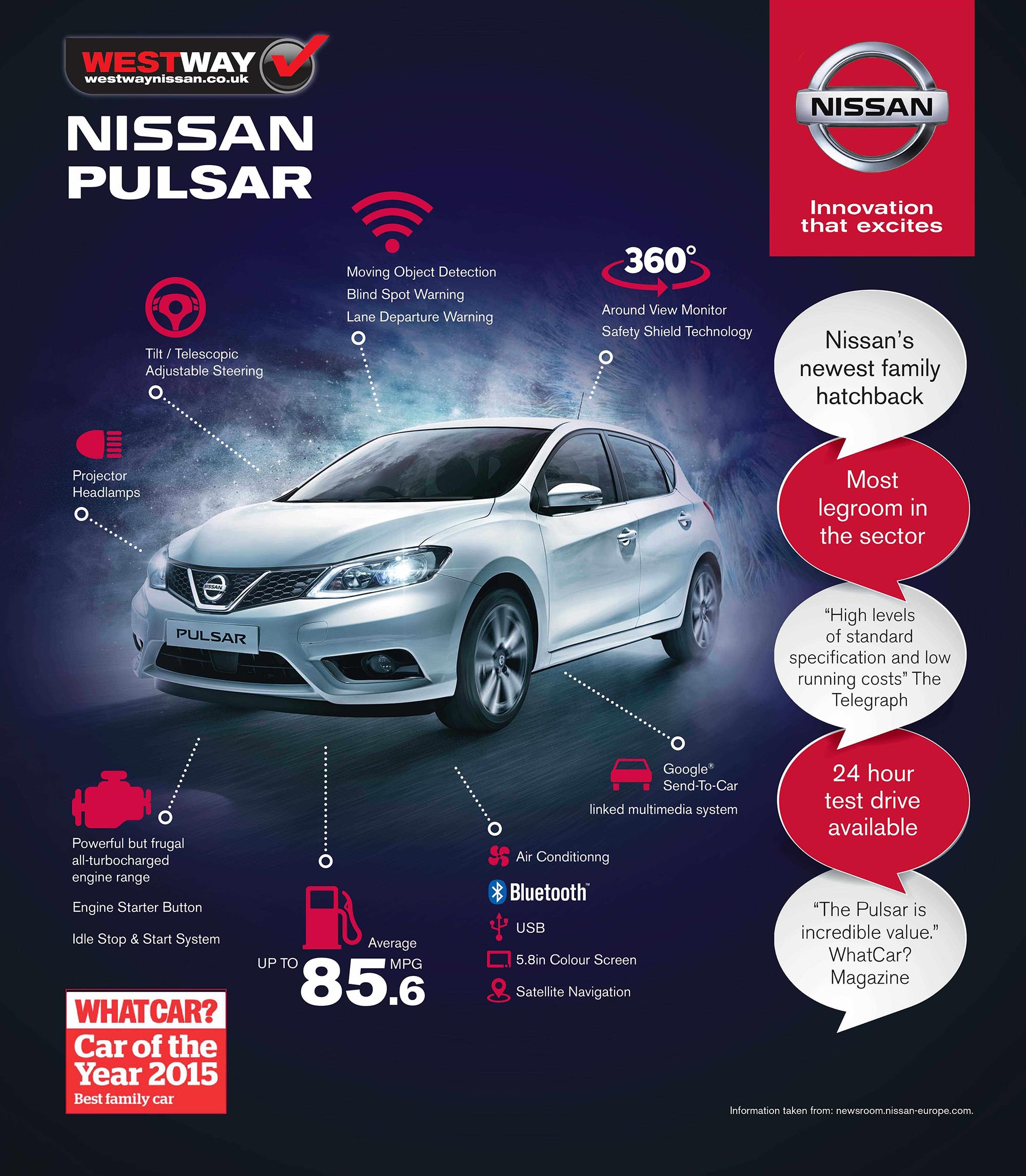 The Pulsar: Nissan's New Family Member Is On The Road