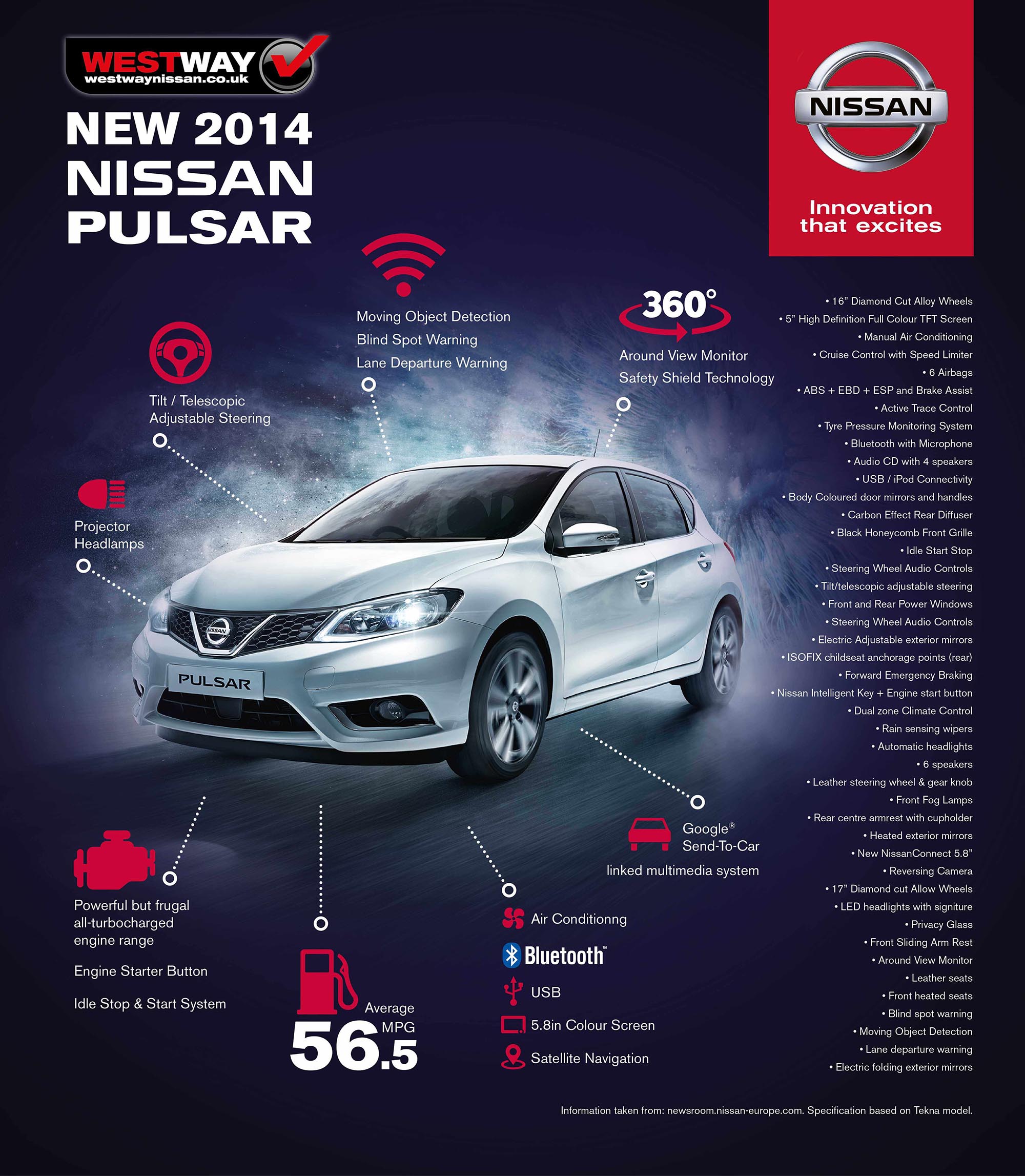 Have you seen The New Nissan Pulsar?   