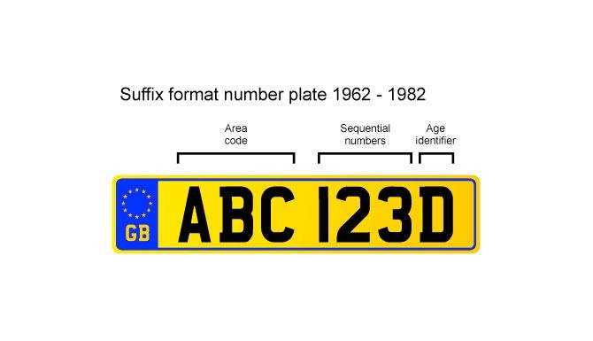 suffix-number-plate-format-1962-1982-_1